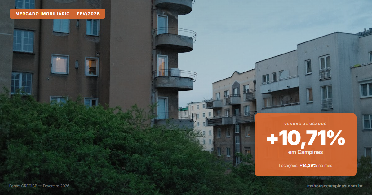 Prédios residenciais em Campinas ao entardecer — vendas de imóveis usados crescem 10,71% em fevereiro de 2026, segundo o CRECISP